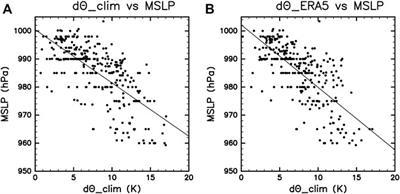 Thermodynamic and kinematic structure of tropical cyclones in the western North Pacific based on ACARS/AMDAR